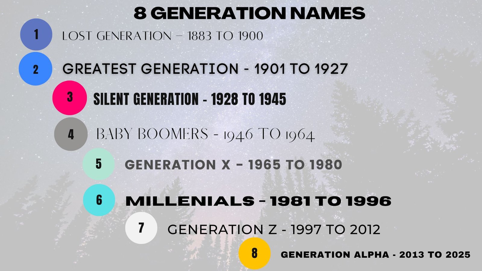 Generations Unfolded Exploring Generation Names and Their Years