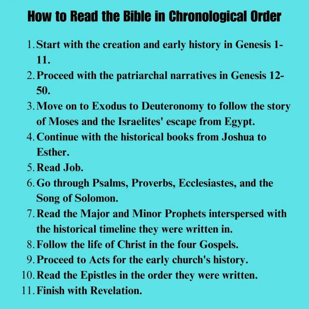 Reading the Bible Chronologically